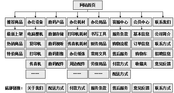 韩城市网站建设,韩城市外贸网站制作,韩城市外贸网站建设,韩城市网络公司,助你快速提升网站用户体验的4个SEO技巧