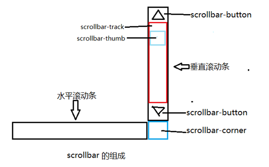 韩城市网站建设,韩城市外贸网站制作,韩城市外贸网站建设,韩城市网络公司,深圳网站建设教你如何自定义滚动条样式或者隐藏