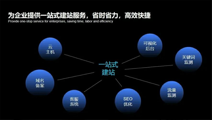 韩城市网站建设,韩城市外贸网站制作,韩城市外贸网站建设,韩城市网络公司,深圳网站建设安全问题有哪些？怎么解决？